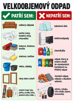 VO patří, nepatří